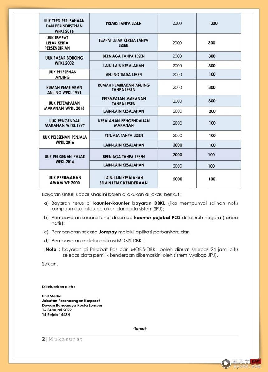 Tips I 吉隆坡市局交通罚单优惠！还有这4类罚单也可享有折扣！ 更多热点 图4张